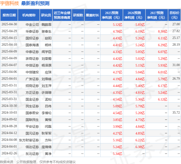 优配网 平安证券：给予宇信科技增持评级