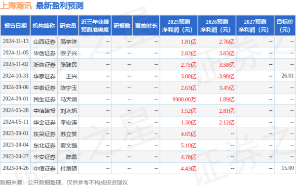 源顺网 民生证券：给予上海瀚讯买入评级