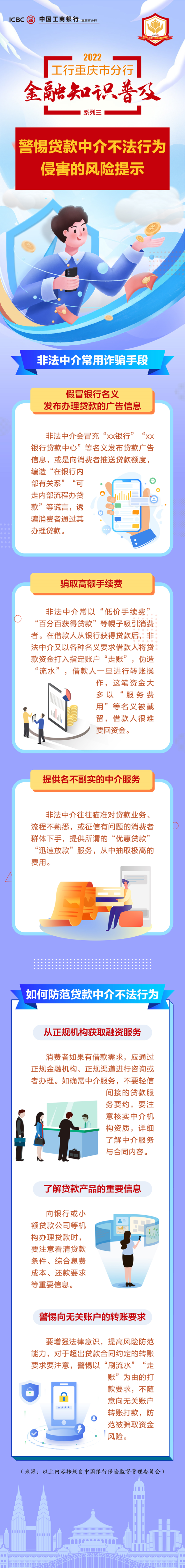 嘉创配资 2022工行重庆市分行金融知识普及——警惕贷款中介不法行为侵害的风险提示